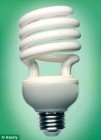The medical experts refuse use low energy lightbulbs